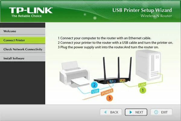 Подключение принтера через роутер Обзор 750 Мбит/с Wi-Fi маршрутизатора TP-LINK TL-WDR4300 GECID.com.