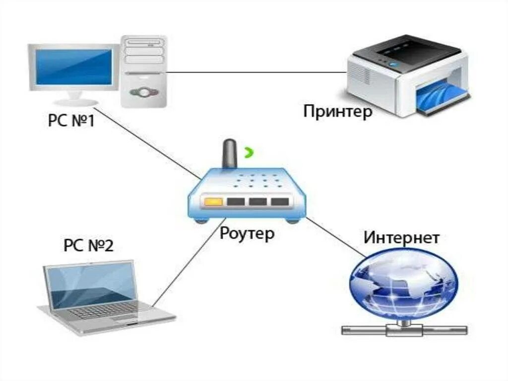 Подключение принтера через сеть Печать принтеров по сети