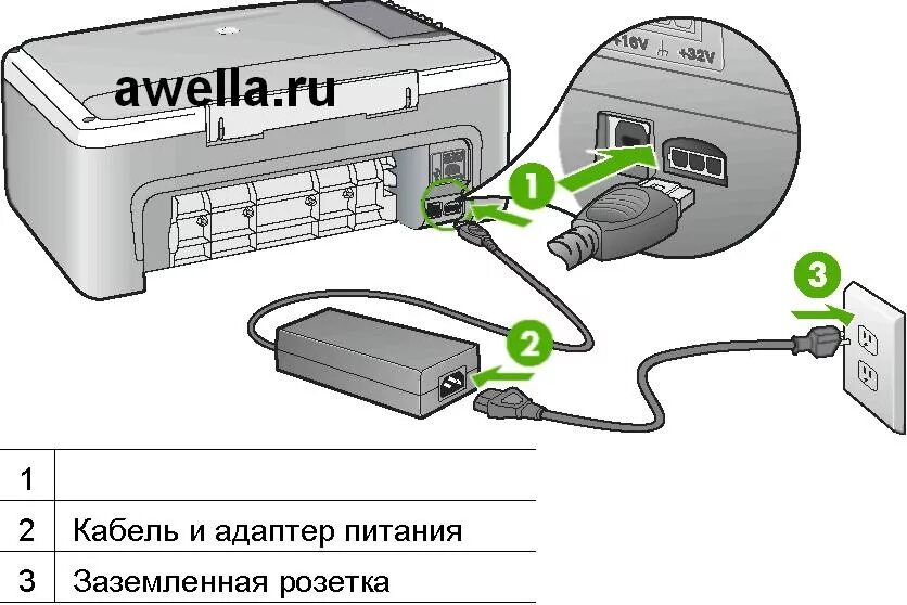 Подключение принтера через usb Устранение неполадок принтера HP Deskjet F380