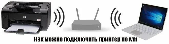 Подключение принтера через wi fi Подключение принтера hp по wifi фото - Сервис Левша