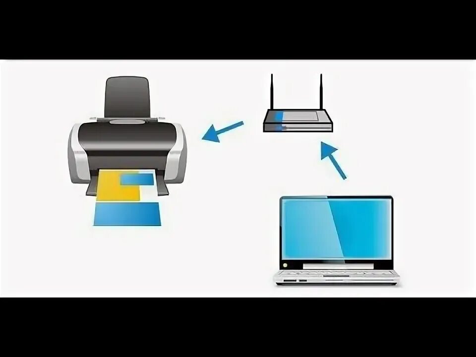 Подключение принтера через wifi hp Как подключить принтер к ноутбуку через WI-FI