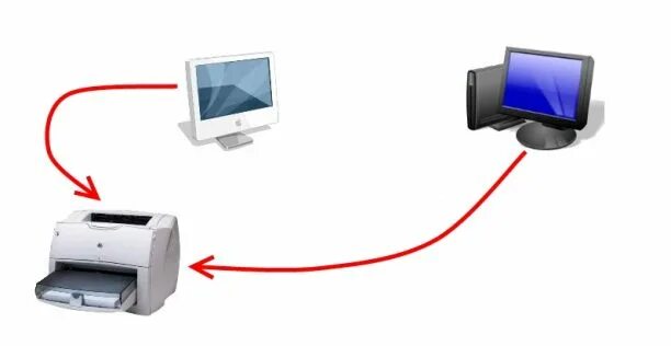 Подключение принтера двум компьютерам Как подключить один принтер к двум компьютерам по локальной сети, через USB разв