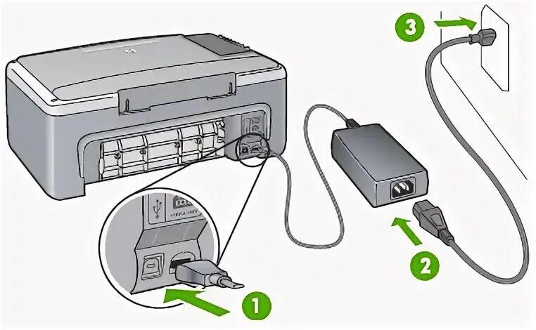 Подключение принтера hp к компьютеру Type avant De côté Marin logiciel imprimante hp psc 1315 tout en un Incroyable b