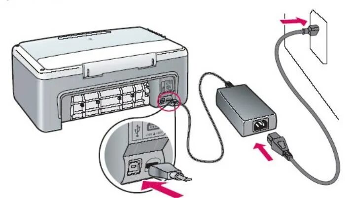 Подключение принтера hp laserjet p1102 к компьютеру Как определить собственную частоту колебательного контура