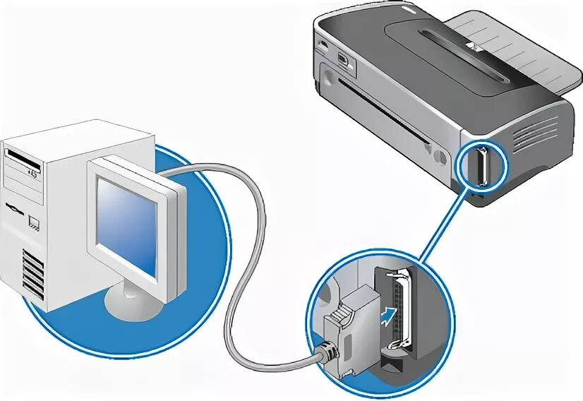 Подключение принтера к компьютеру краткая последовательность действий Как подключить принтер - полезные советы на сайте Офисный мир.
