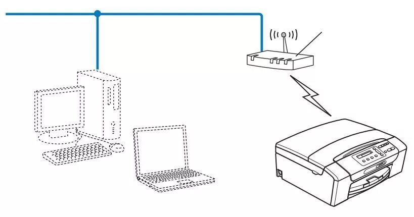 Подключение принтера к компьютеру по wifi Подключение принтера hp по wifi фото - Сервис Левша