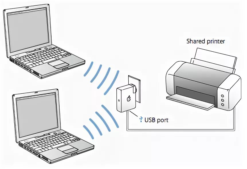 Подключение принтера к мобильному телефону Comment Partager une Imprimante Sans fil Utilisant Votre AirPort Express - iClar