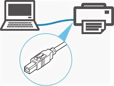 Подключение принтера к телефону через кабель Canon : Руководства по устройствам PIXMA : TS5300 series : Способы подключения п