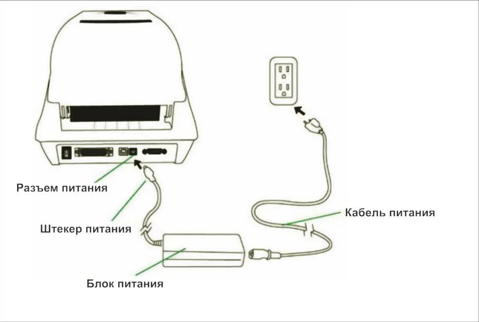 Подключение принтера к телефону по usb Использованию принтера для печати на атласных лентах. FUNERALPRINT.RU