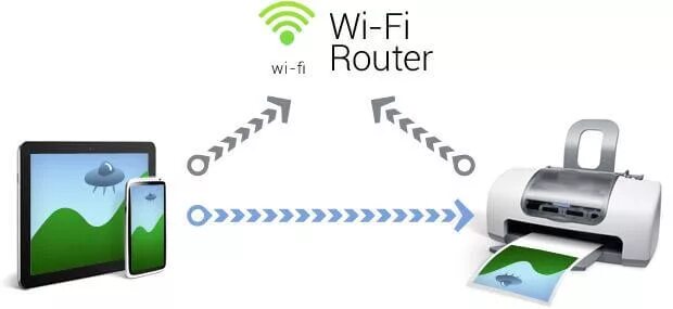 Подключение принтера к телефону по wifi Как настроить принтер или МФУ с Wi-Fi подключением в домашних условиях