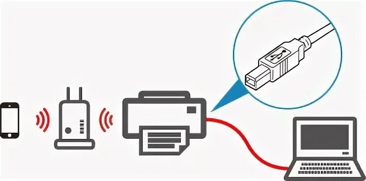 Подключение принтера к телефону по wifi Canon : Руководства по устройствам PIXMA : TR8500 series : Способы подключения п