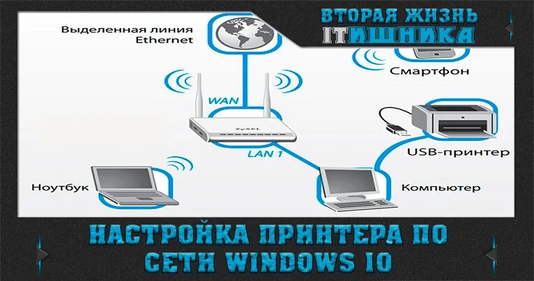 Подключение принтера по локальной сети windows 10 Как настроить принтер по сети в Windows 10 Айтишник