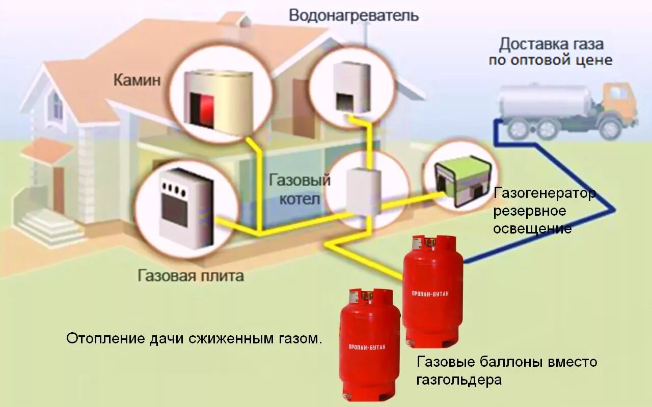 Подключение природного газа в частный Отопление коттеджа -Монтаж отопления под ключ +7 (495) 649-99-53 -Услуги - RayWa