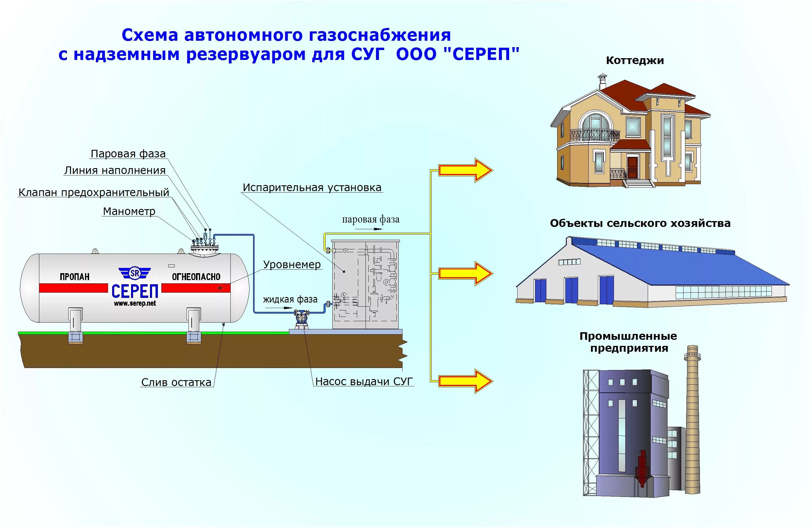 Подключение природного газа в частный Газ в многоэтажных домах фото - DelaDom.ru