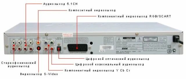 Подключение приставка к телевизору ввк DVD-плеер BBK 938 S в дар (Москва). Дарудар