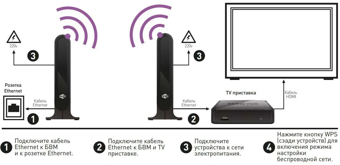 Подключение приставки 2.4 g wireless к телевизору Телевидение без проводов фото - DelaDom.ru