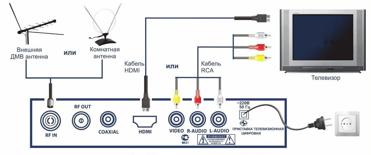 Подключение приставки дом ру Смарт wi fi приставка для телевизора, как подключить wi fi приставку к телевизор