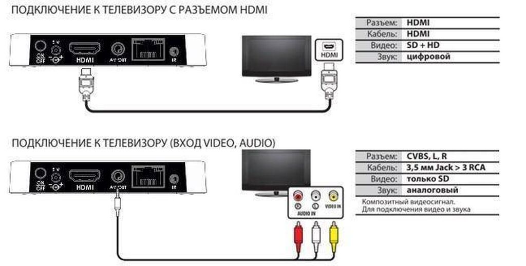 Подключение приставки дом ру TV BOX smart смарт приставка Android: 1200 KGS ▷ Аксессуары для ТВ и видео Бишке