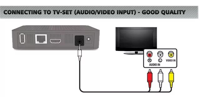Как подключить приставку к тв