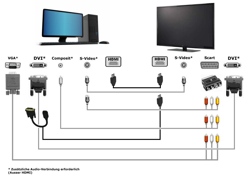 Подключение приставки к монитору компьютера vga monitor hdmi laptop Gran venta - OFF 68