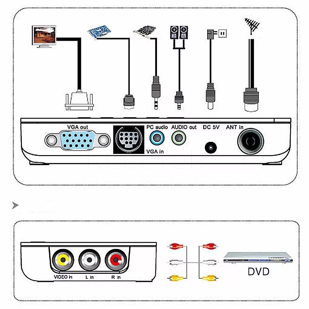 Подключение приставки к монитору компьютера hd 1080p external lcd crt vga external tv tuner pc box tuner receiver set top bo