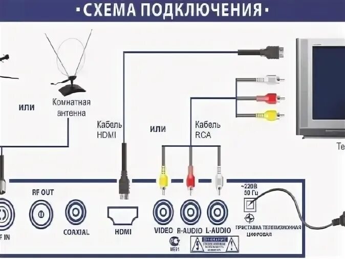 Подключение приставки к телевизору Схема подключения орбита