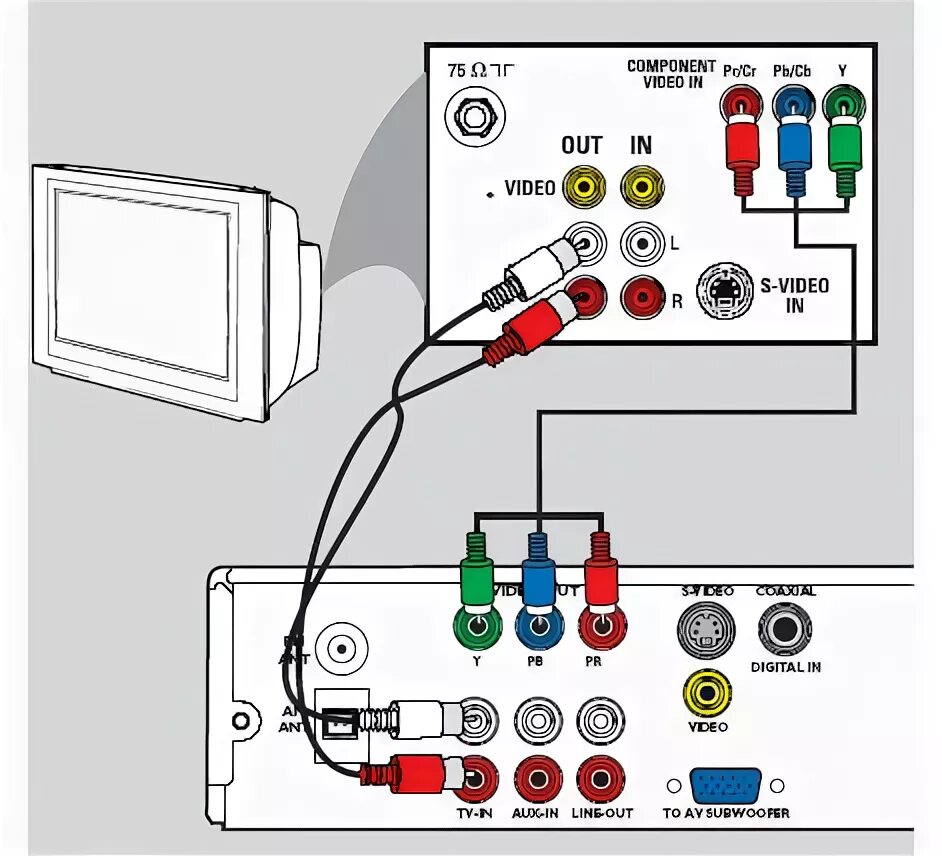 Подключение приставки к телевизору через тюльпан HTS3050/16 Philips DVD home theater system HTS3050 with Easy-fit connectors - Ph