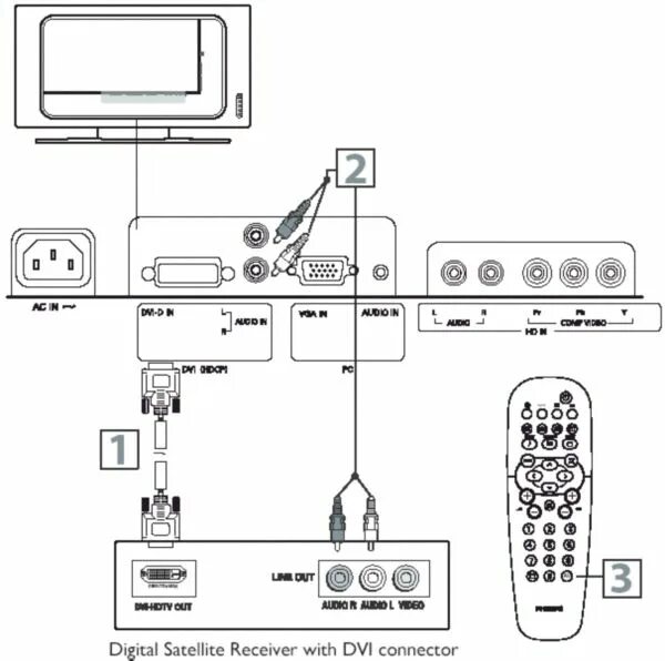 Подключение приставки к телевизору филипс How to connect digital satellite receiver with DVI connector to Philips TV? Phil