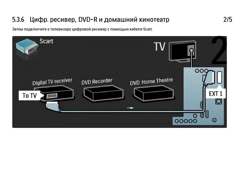 Подключение приставки к телевизору филипс Инструкция по эксплуатации Philips 32 PFL 8404H Страница 149 / 198