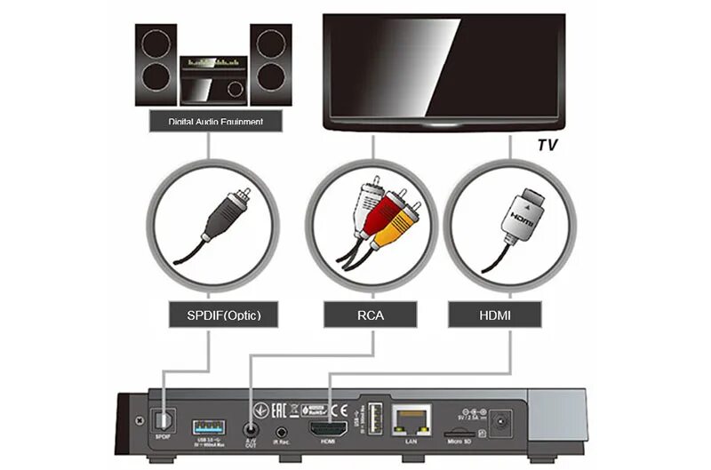 Подключение приставки к телевизору hdmi тв Первое включение