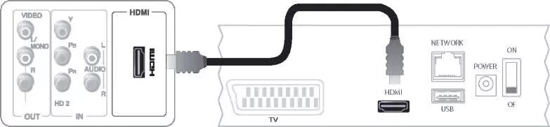 Подключение приставки к телевизору hdmi тв ТВ-приставка Arris vip 2262 - инструкция: подключение, настройка и управление пр