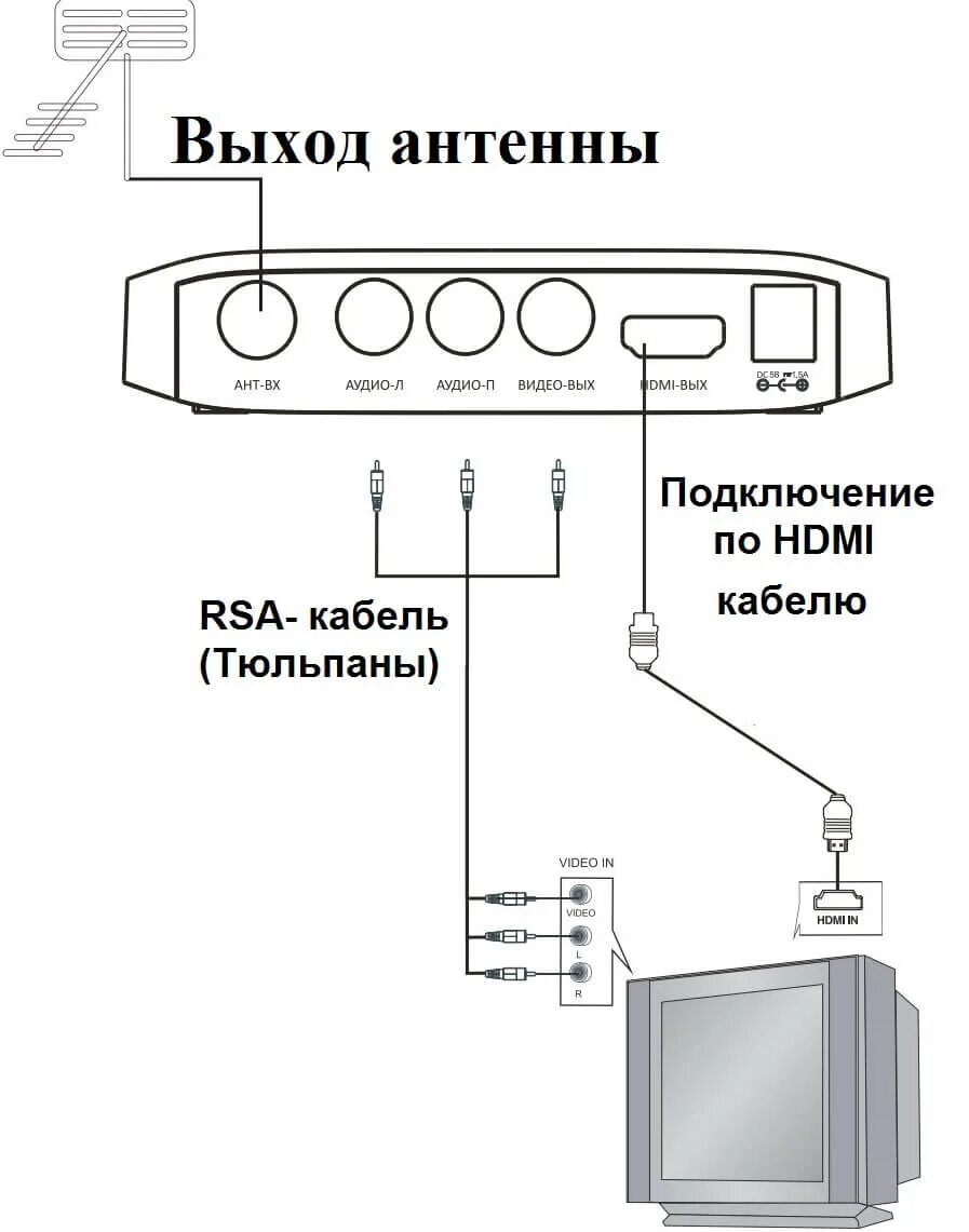 Подключение приставки кадена к телевизору Схемы цифровых приставок к телевизору: найдено 85 изображений