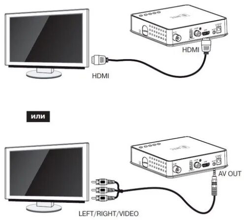 Подключение приставки мтс к телевизору и настроить EKT DCD2304 - Обсуждение - 4PDA