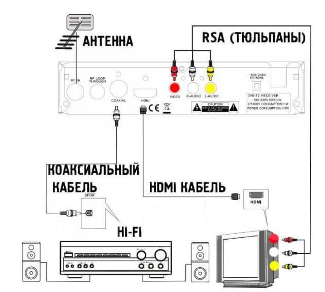 Подключение приставки орбита к телевизору Продам ТВ-приставку Орбита HD911, б/у, в наличии. Цена: 1 200 ₽ в Находке