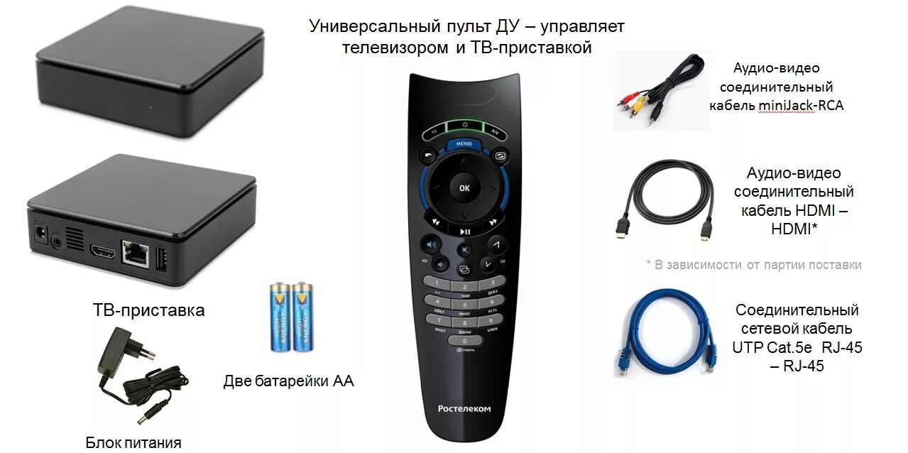 Подключение приставки ростелеком к телевизору Как подключить интерактивное ТВ дома Ростелеком г.Славгород