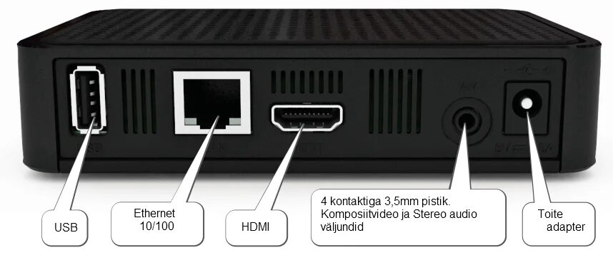 Подключение приставки ростелеком к телевизору mag_back.png wiki.tt.ee