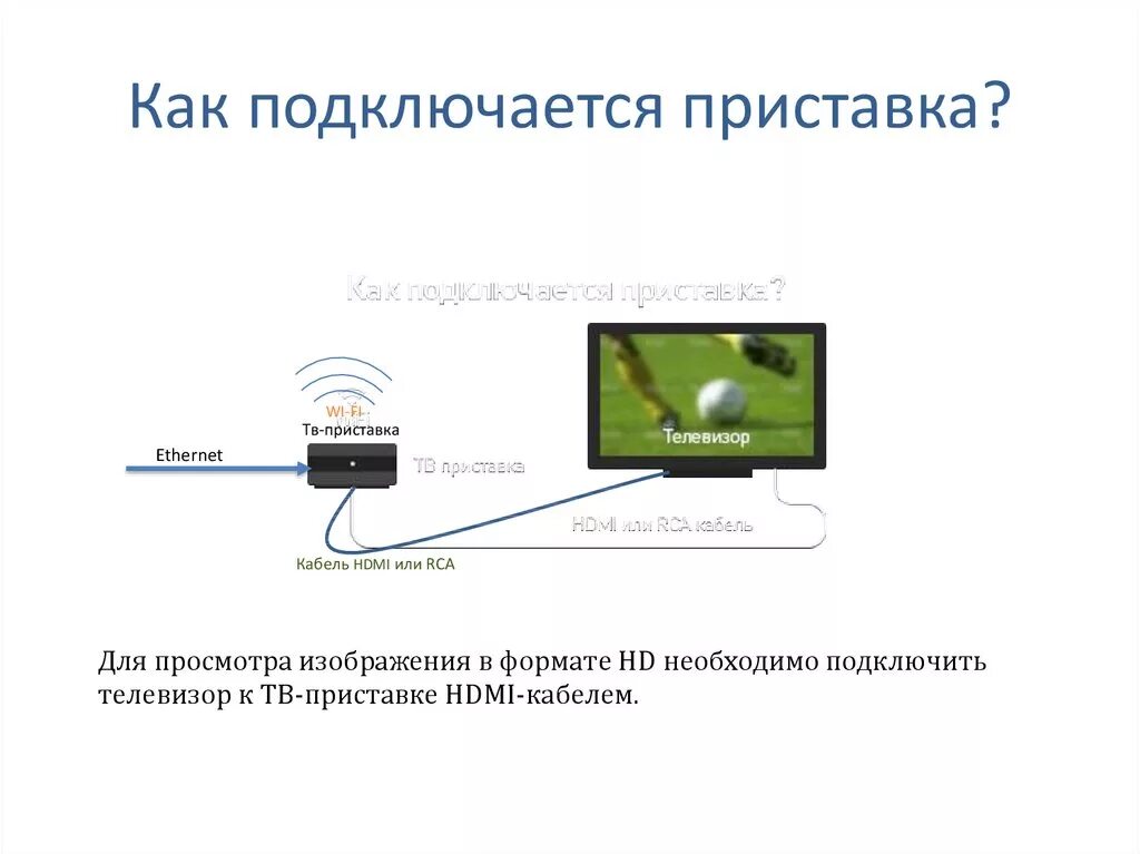 Подключение приставки сбер бокс к телевизору Как подключить телефон к интернет приставке