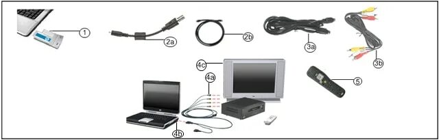 Подключение приставки сбер бокс к телевизору HP Notebook PCs - Connecting a TV Signal through your Notebook PC HP ® Customer 