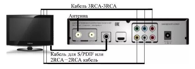 Подключение приставки селенга к телевизору Настройка ресивера "Сигнал TLS3001C HDF"