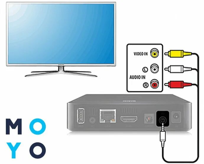 Подключение приставки smart tv к телевизору Подключить смарт приставку через кабель