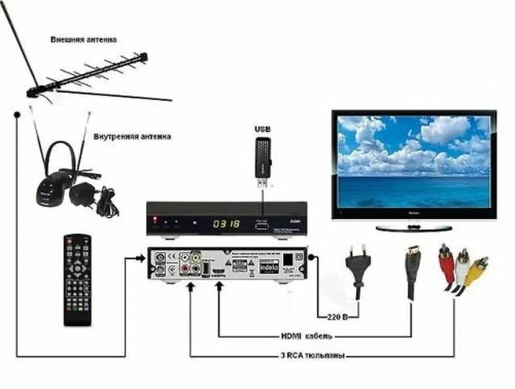 Интернет-телевидение (IPTV) - Форум onliner.by