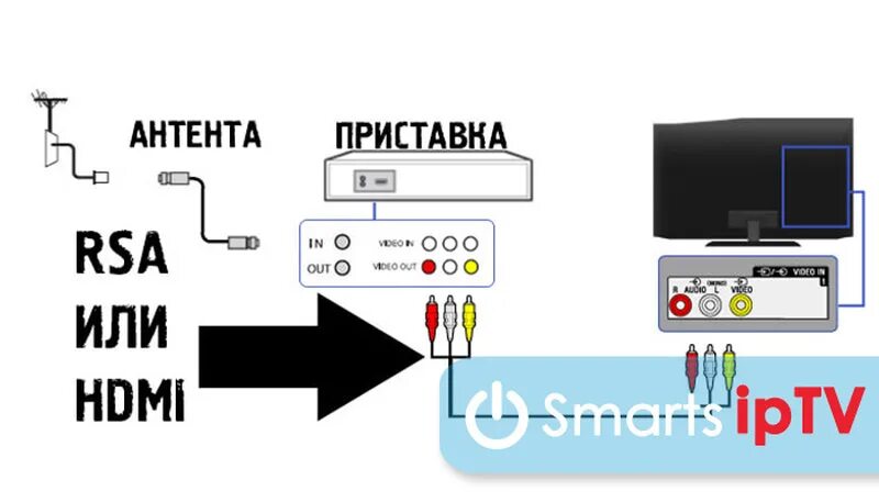 Подключение приставки tanix к телевизору Телевизор denn инструкция по применению - ТОП рейтинги