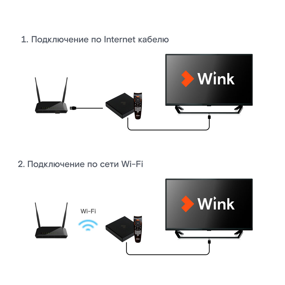 Подключение приставки wink к телевизору Smart-TV приставка Wink и подписка Трансформер на 3 месяца с голосовым помощнико