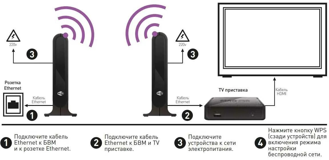 Подключение приставки wink ростелеком к телевизору Как подключить игровую беспроводную приставку к телевизору - найдено 86 картинок