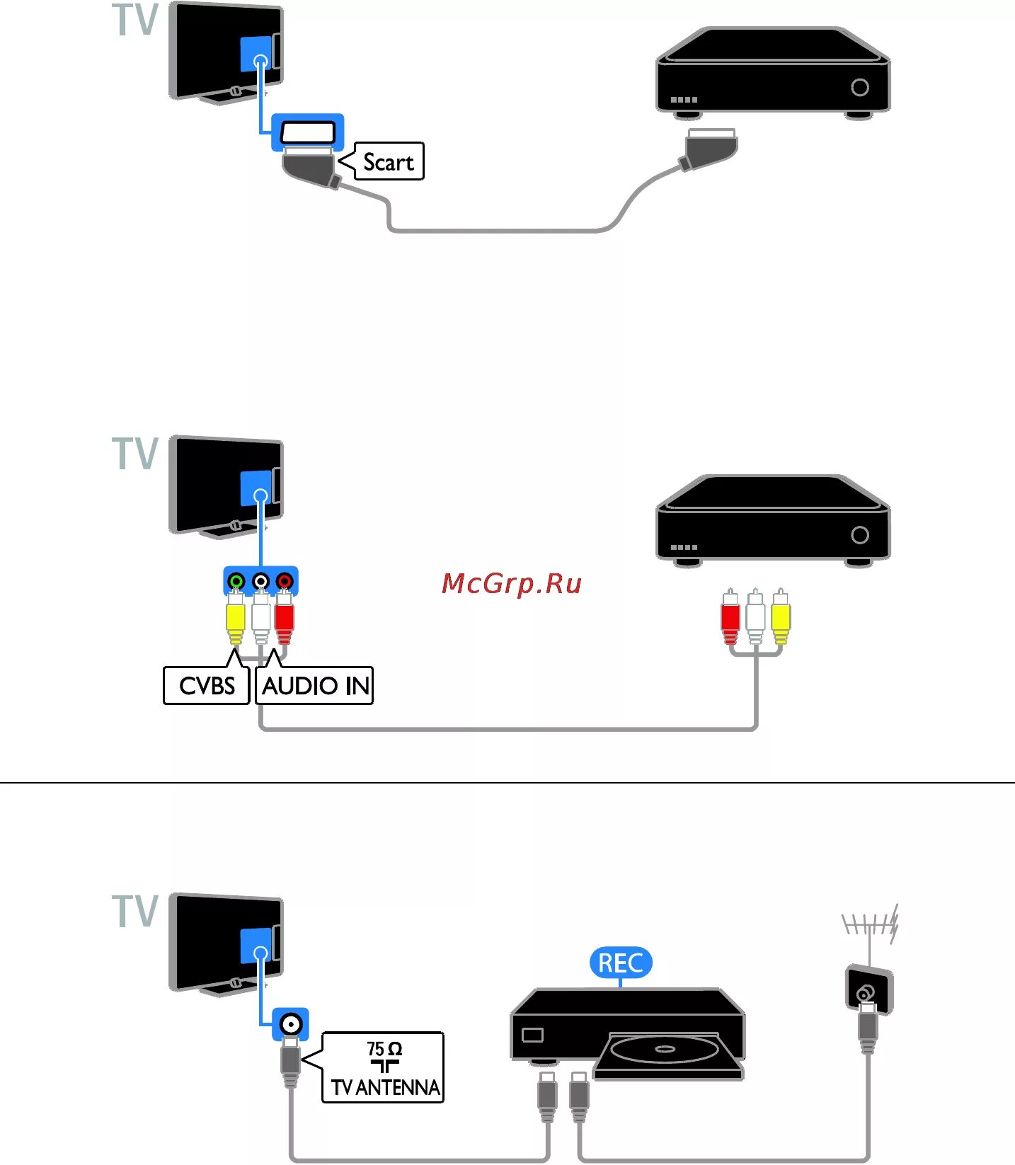 Подключение приставки x96 к телевизору Philips 22PFL4008T/60 50/76 Видеомагнитофон