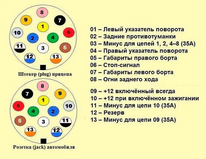 Подключение прицепа электрическая схема по цветам Схема подключения розетки на прицеп КамАЗ opex.ru