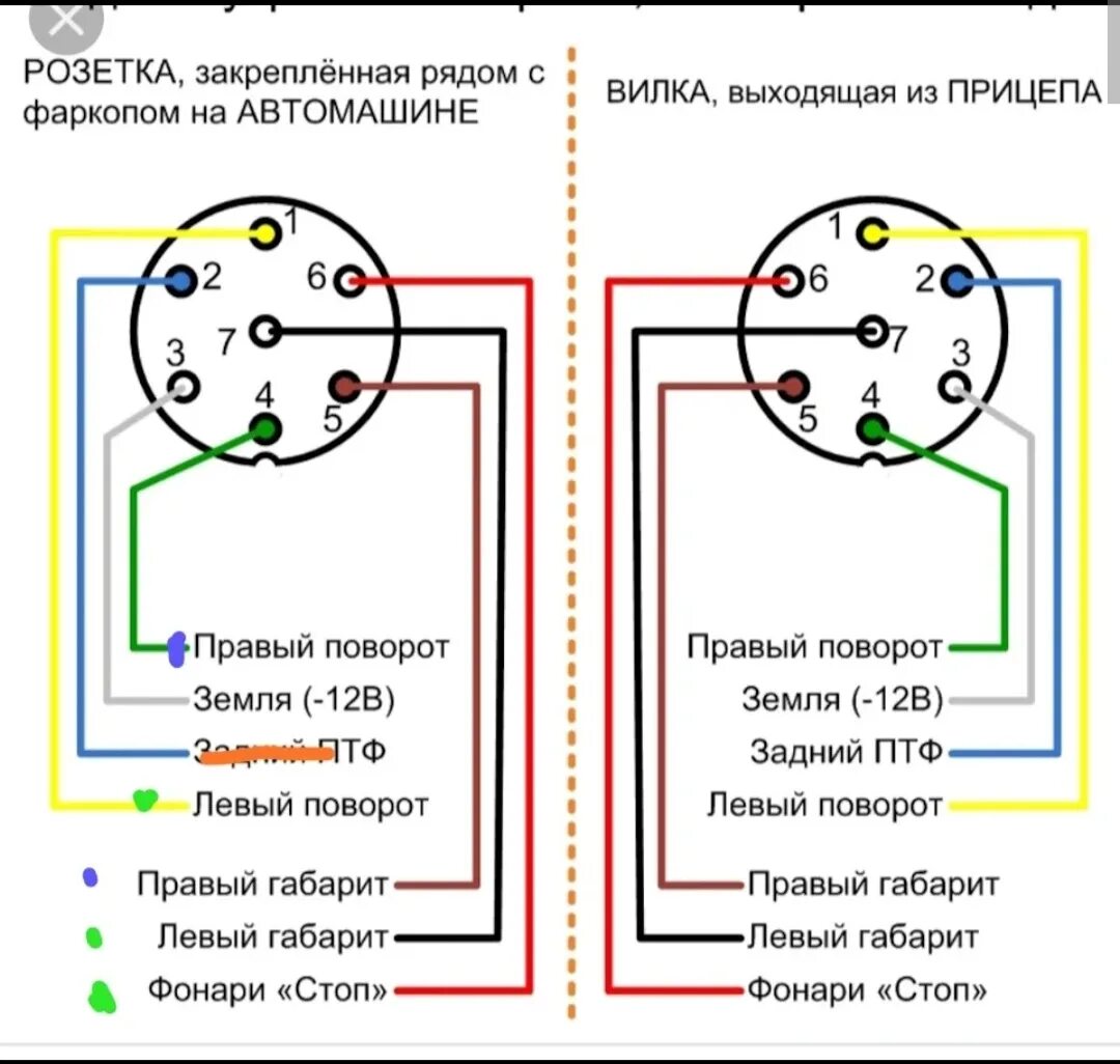 Подключение прицепа к грузовому автомобилю схема Подключение электрики фаркопа - Hyundai i40, 2 л, 2015 года своими руками DRIVE2