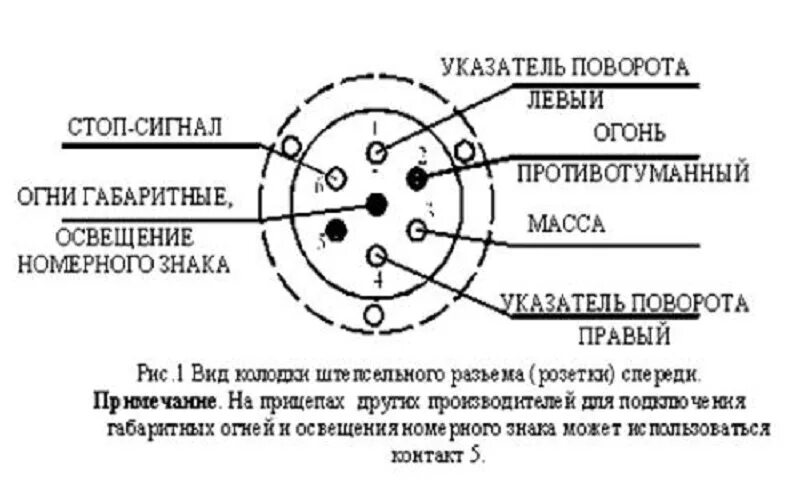 Подключение прицепа к легковому автомобилю схема стандарт Схема розетки фаркопа 7