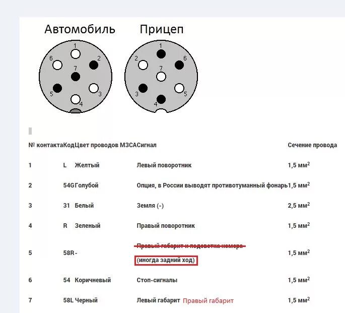 Подключение прицепа к легковому автомобилю схема стандарт Новая розетка прицепа (установка) - Opel Antara, 3 л, 2014 года электроника DRIV