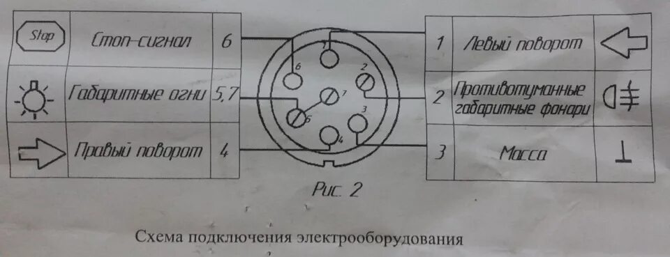 Подключение прицепа логан 2 Розетка на фаркоп - Renault Logan (1G), 1,6 л, 2007 года просто так DRIVE2